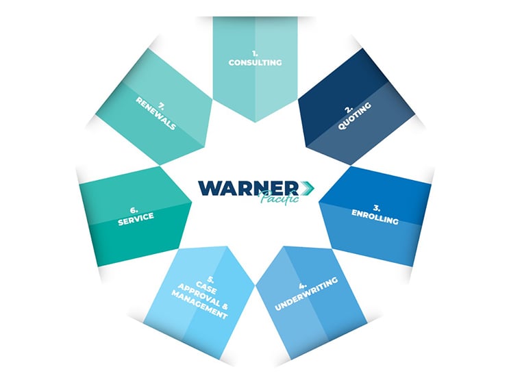 The_Warner_Way